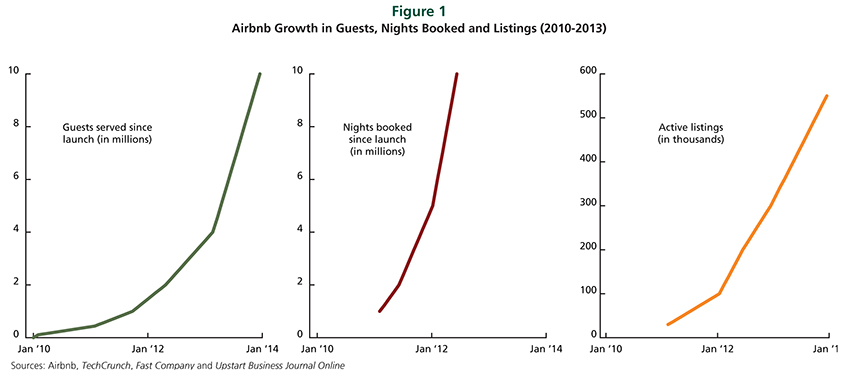 LEK_1704_EdgeStrategyAirbnb_Figure1_850x375